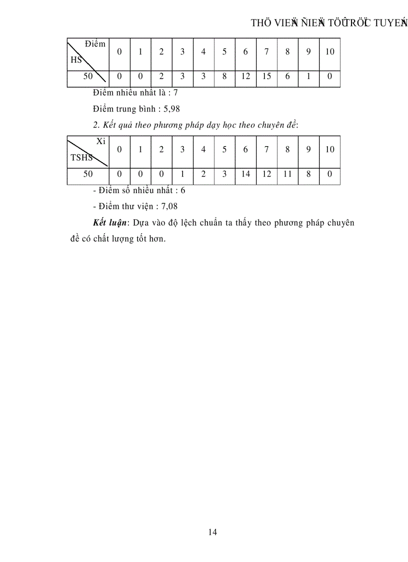 image for page Sử dụng phương tiện trực quan trong việc đổi mới phương pháp dạy học môn sinh học trường THCS Trường THCS Song Hồ huyện Thuận Thành Bắc Ninh