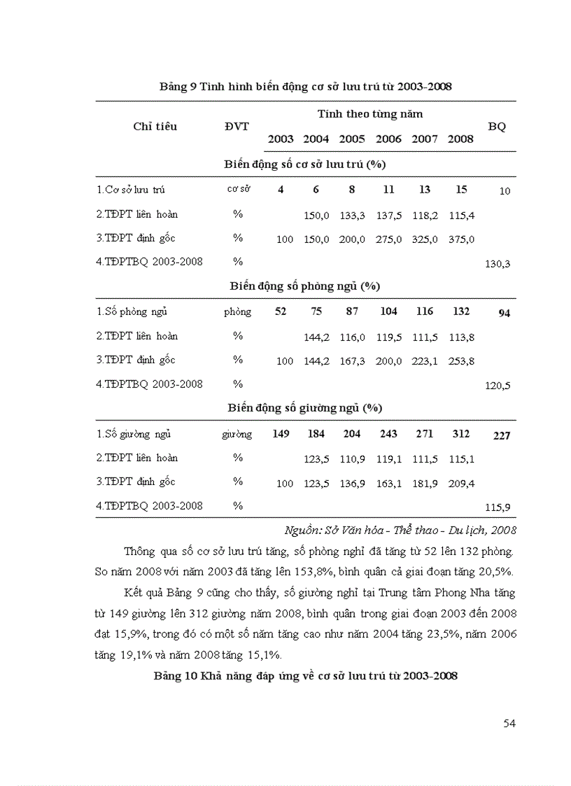 image for page Phát triển Du lịch Văn hóa Sinh thái tại Vườn Quốc gia Phong Nha Kẻ Bàng