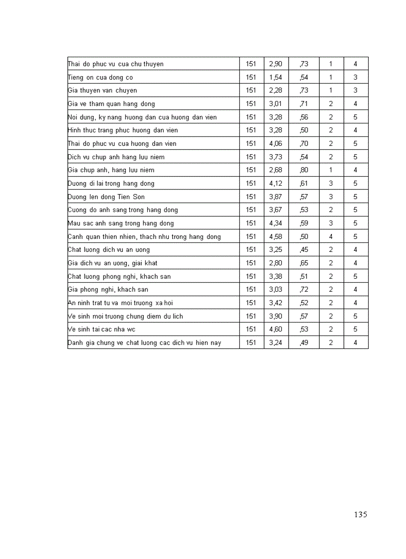 image for page Phát triển Du lịch Văn hóa Sinh thái tại Vườn Quốc gia Phong Nha Kẻ Bàng