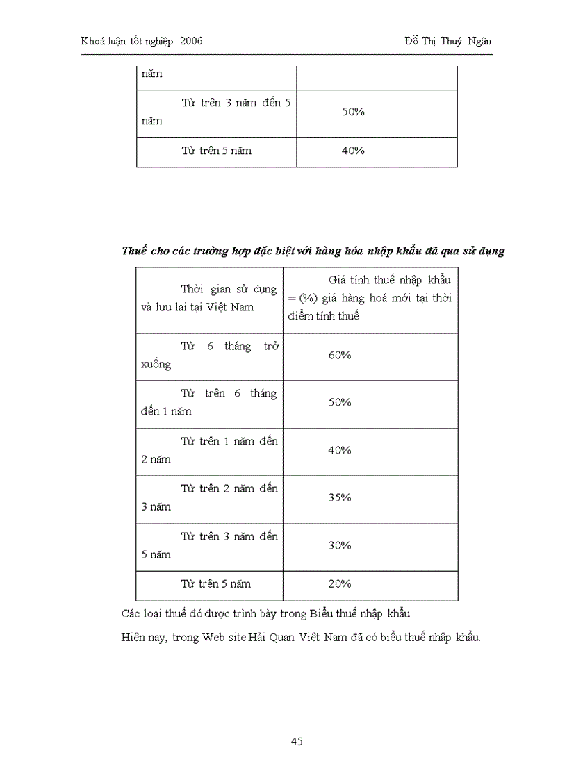 image for page Hệ thống xây dựng cơ sở dữ liệu biểu thuế trên WindowsCE và các chức năng tìm kiếm thuế