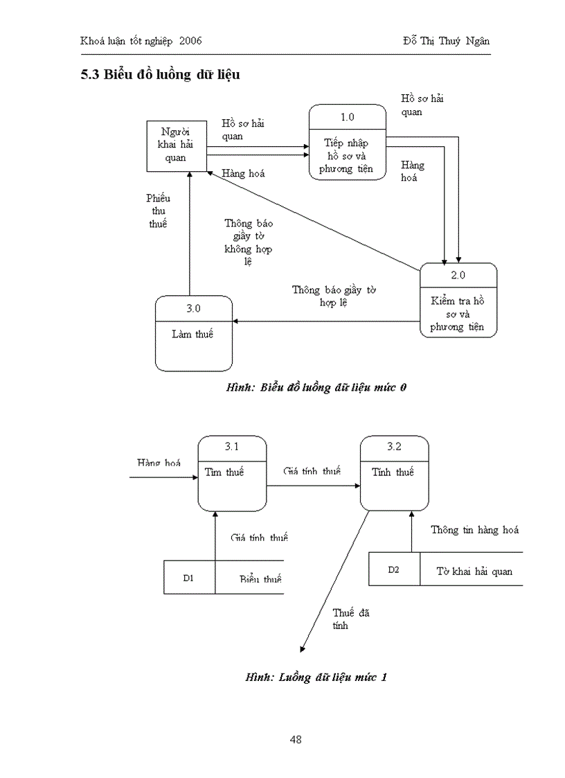 image for page Hệ thống xây dựng cơ sở dữ liệu biểu thuế trên WindowsCE và các chức năng tìm kiếm thuế