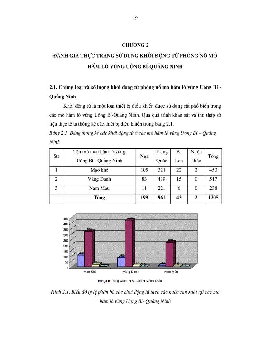 image for page Nghiên cứu hiện trạng và giải pháp nâng cao hiệu quả sử dụng khởi động từ trong hầm lò