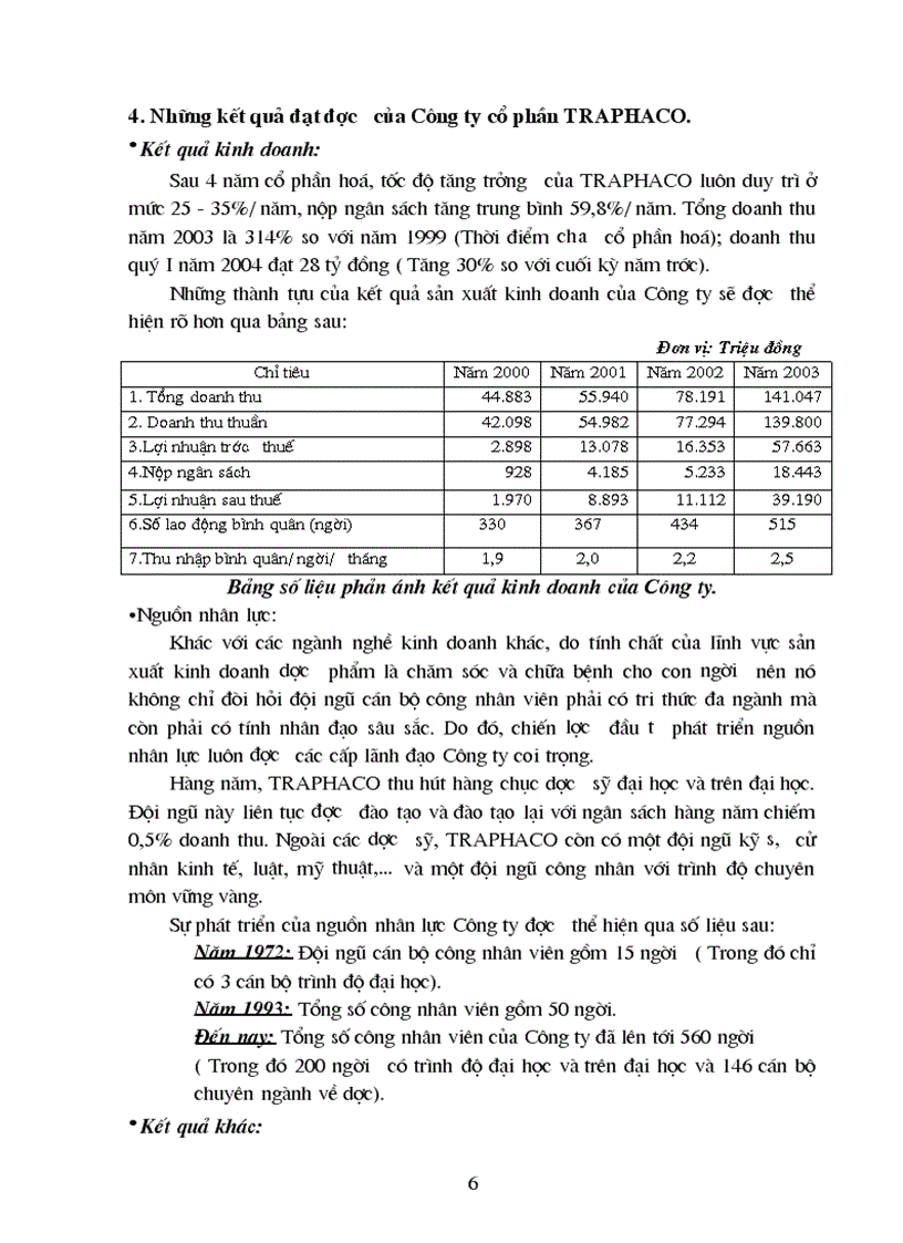 image for page Tại Công ty CP TRAPHACO