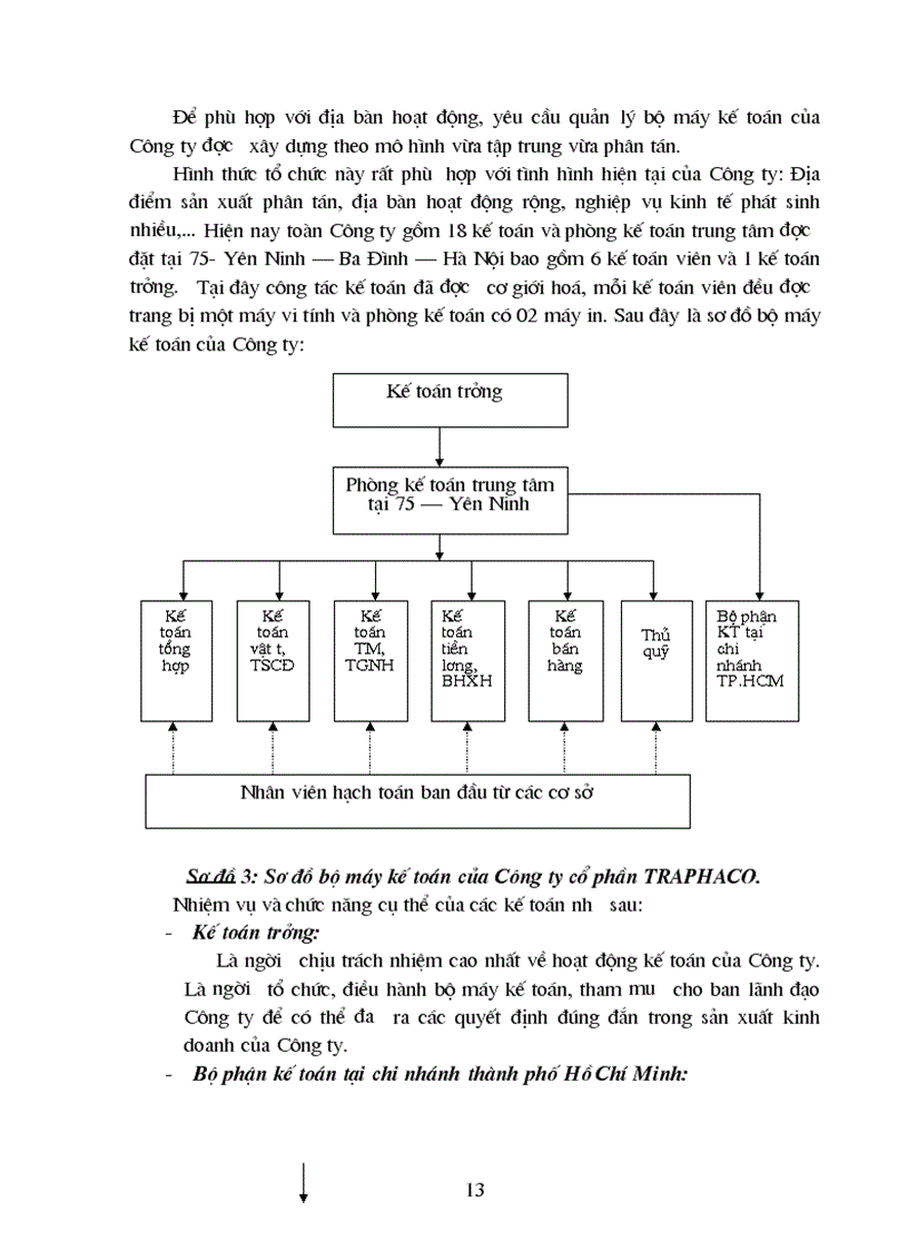 image for page Tại Công ty CP TRAPHACO