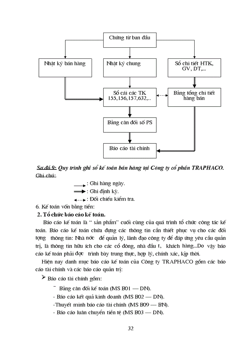 image for page Tại Công ty CP TRAPHACO