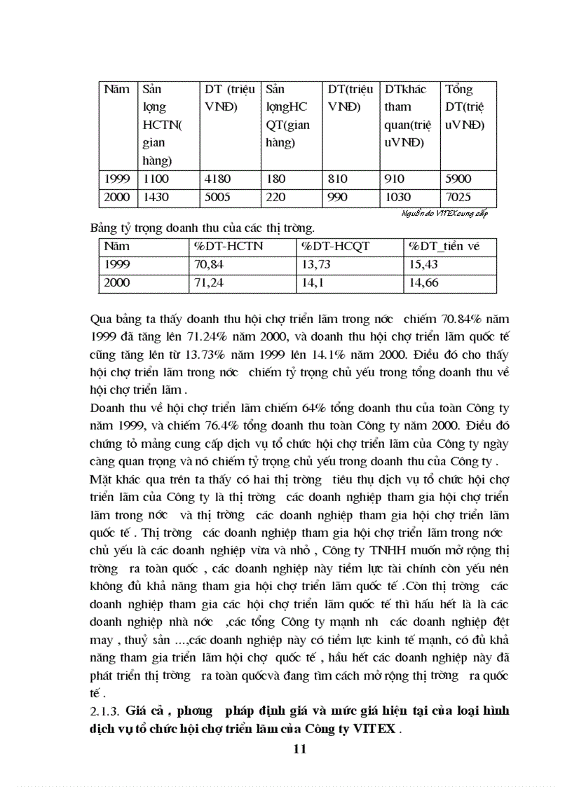 image for page Tại Công ty VITEX