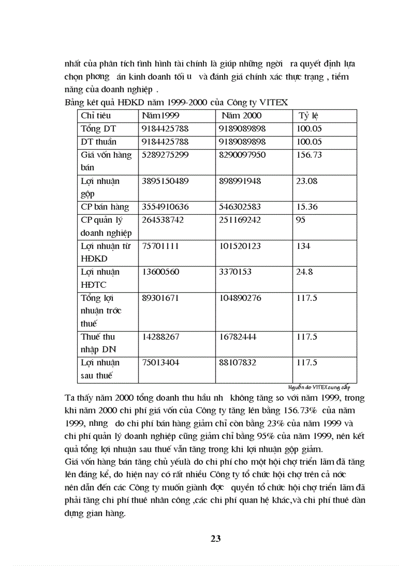 image for page Tại Công ty VITEX