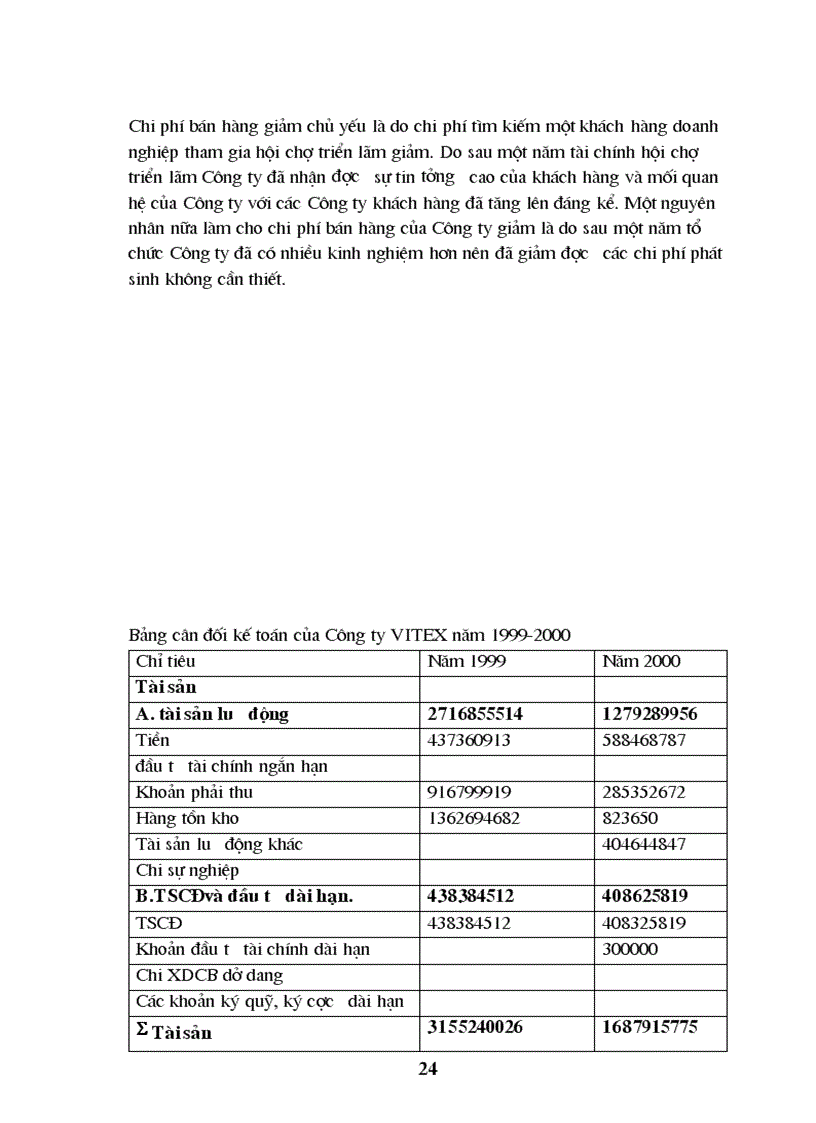 image for page Tại Công ty VITEX