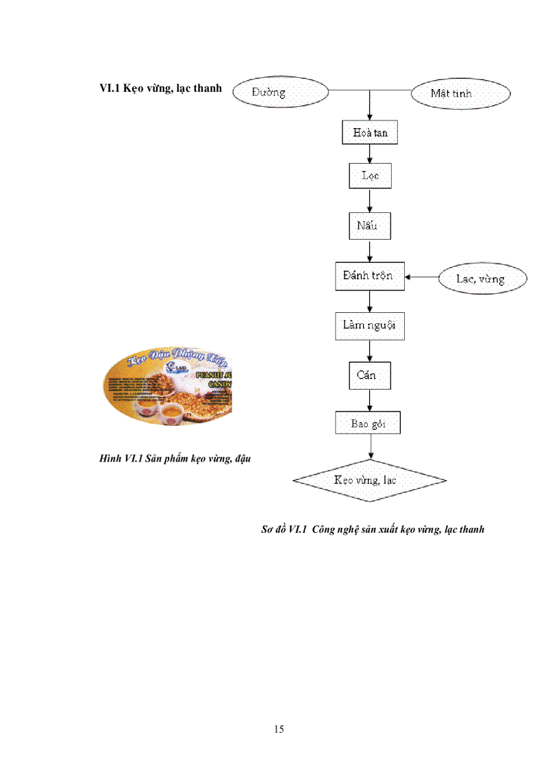 image for page Quy trình công nghệ sản xuất kẹo