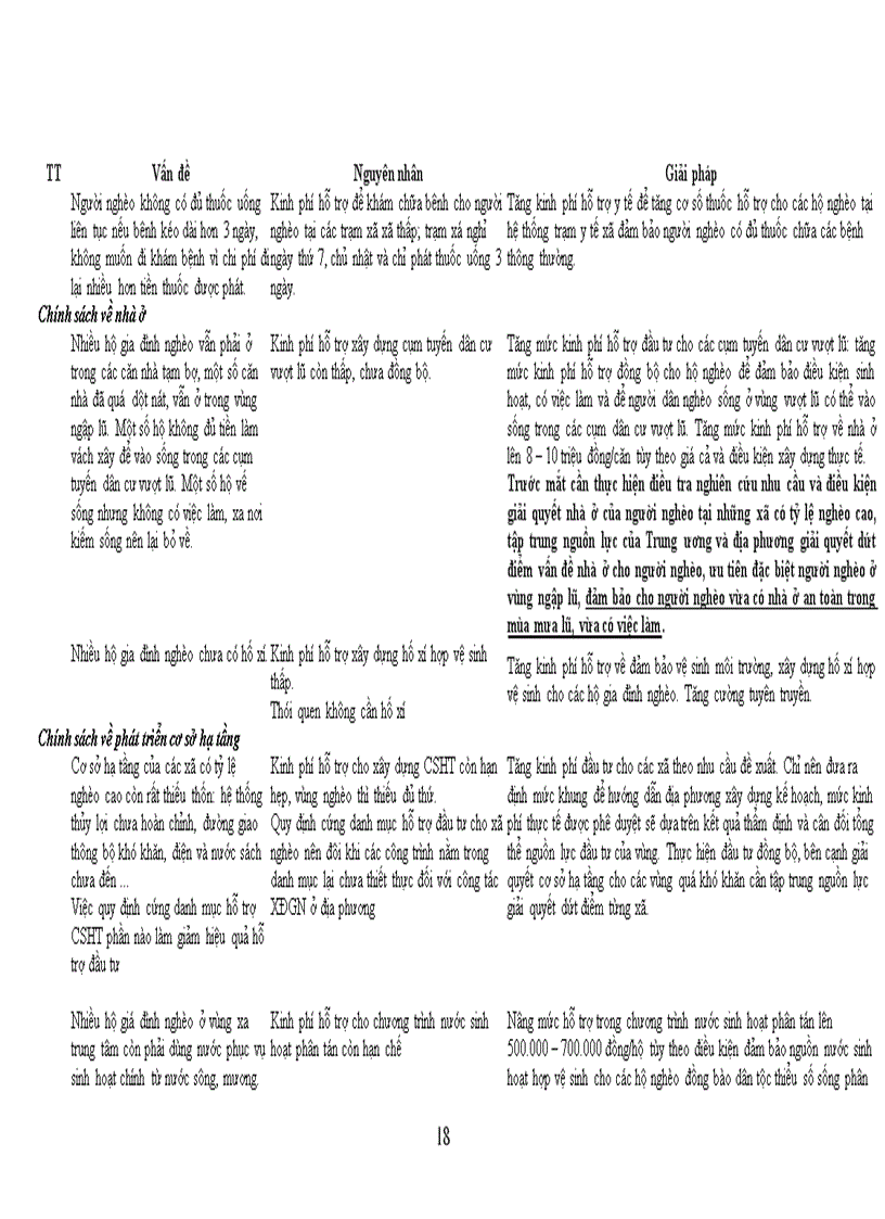 image for page Nghiên cứu các giải pháp hỗ trợ giảm nghèo cho khu vực đồng bằng Sông Cửu Long