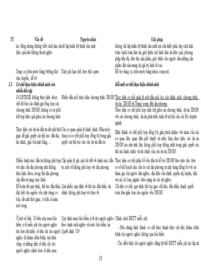image for page Nghiên cứu các giải pháp hỗ trợ giảm nghèo cho khu vực đồng bằng Sông Cửu Long