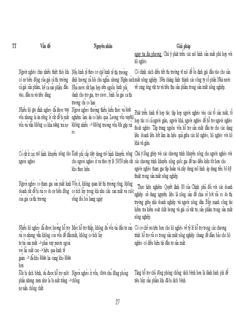 image for page Nghiên cứu các giải pháp hỗ trợ giảm nghèo cho khu vực đồng bằng Sông Cửu Long