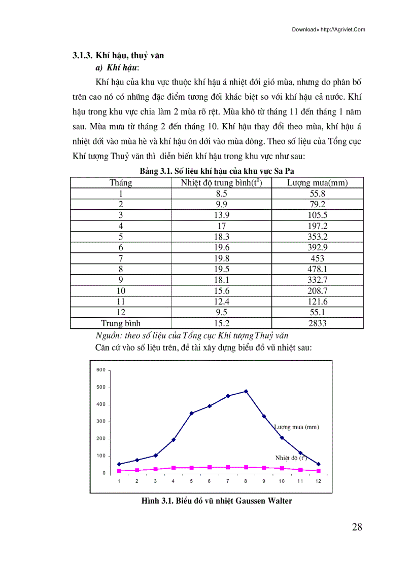 image for page Nghiên cứu ảnh hưởng của một số yếu tố hoàn cảnh đến sinh trưởng của thảo quả Amomum aromaticum Roxb tại Xã San Sả Hồ Huyện Sapa Tỉnh Lào Cai