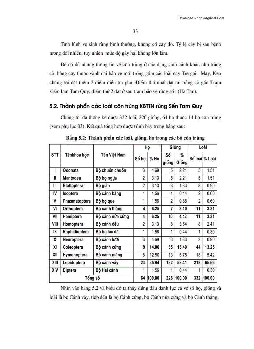 image for page Nghiên cứu các giải pháp quản lý côn trùng trong khu bảo tồn thiên nhiên rừng Sến Tam Quy Hà Trung Thanh Hóa