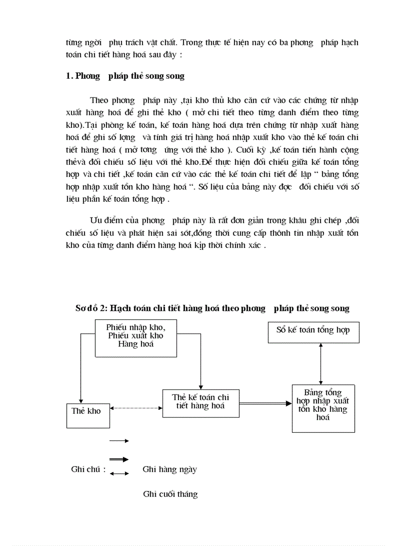 image for page Hoàn thiên công tác kế toán l ưu chuyển hàng hoá nhập khẩu tại công ty th ơng mại và xây dựng Hà Nội Vietracimex I