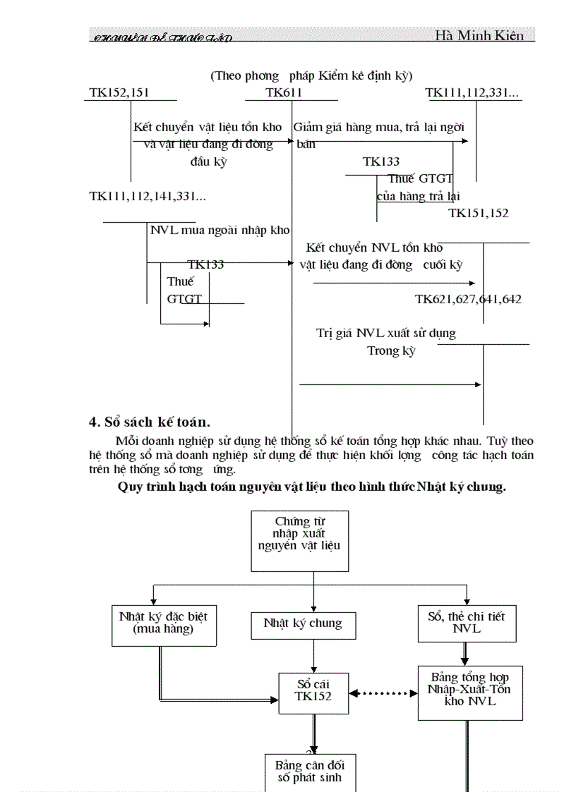 image for page Tổ chức hạch toán nguyên vật liệu và việc nâng cao hiệu quả sử dụng vốn l u động ở công ty bóng đèn phích n ớc Rạng Đông