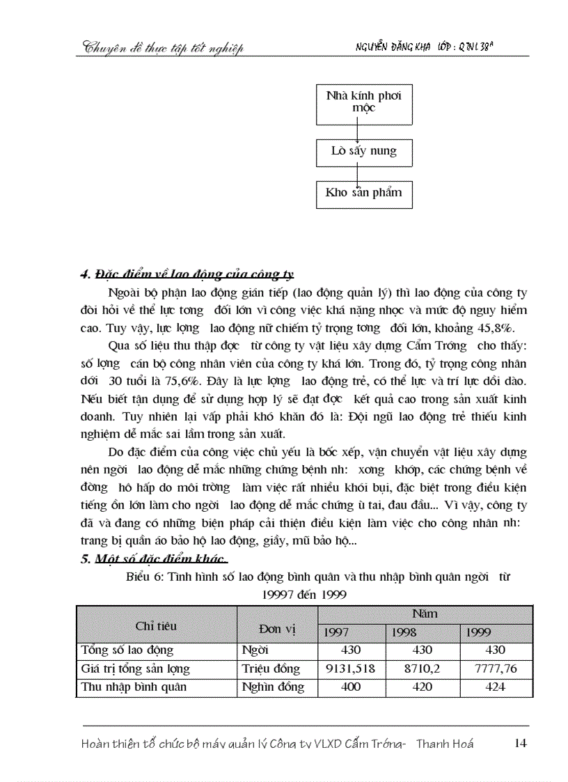 image for page Hoàn thiện tổ chức bộ máy quản lý công ty vật liệu xây dựng Cẩm Tr ướng