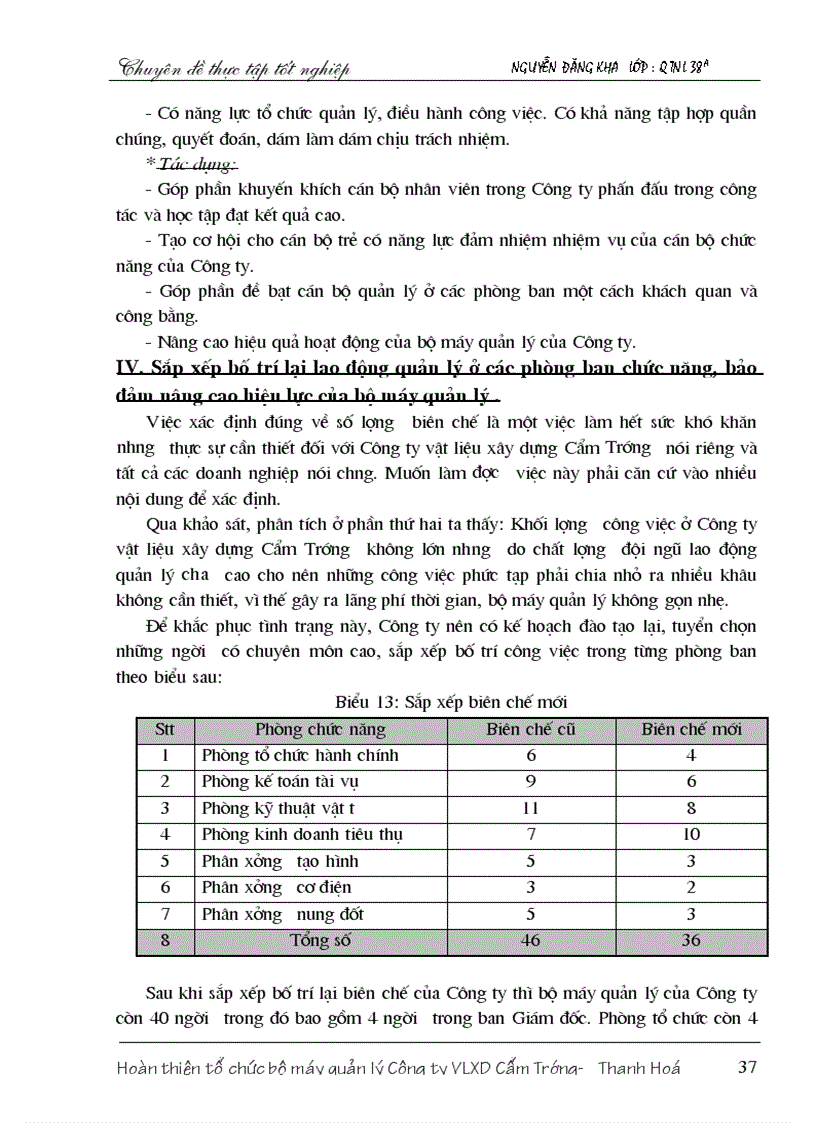 image for page Hoàn thiện tổ chức bộ máy quản lý công ty vật liệu xây dựng Cẩm Tr ướng