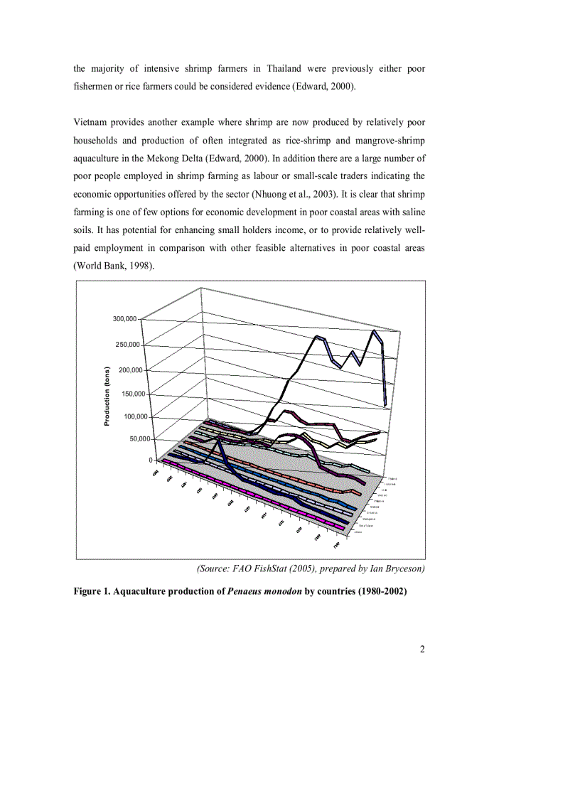image for page Environmental and Social Impacts of Shrimp farming in Tam Giang lagoon Vietnam Local perception