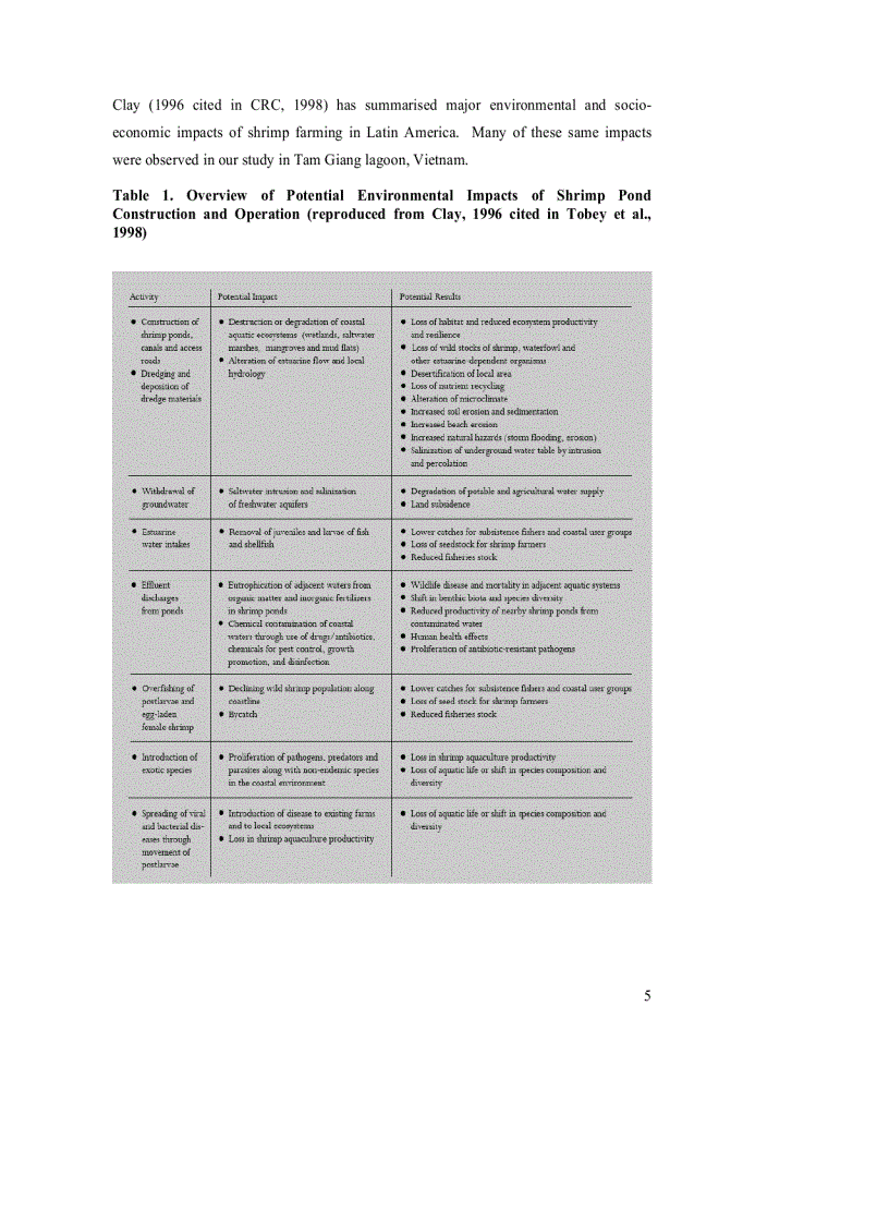 image for page Environmental and Social Impacts of Shrimp farming in Tam Giang lagoon Vietnam Local perception