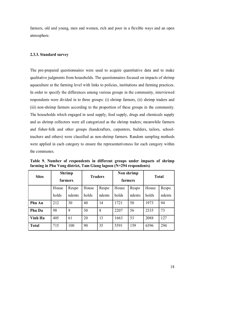 image for page Environmental and Social Impacts of Shrimp farming in Tam Giang lagoon Vietnam Local perception