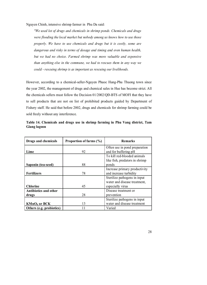 image for page Environmental and Social Impacts of Shrimp farming in Tam Giang lagoon Vietnam Local perception