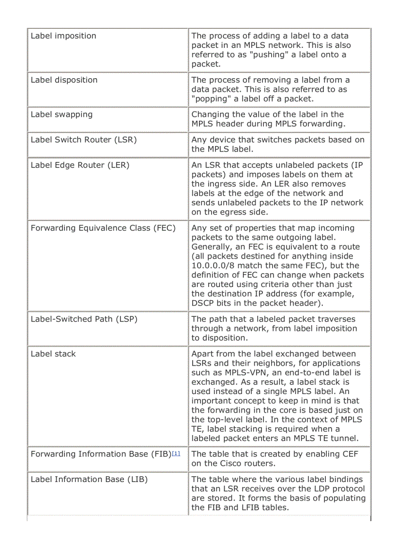 image for page Traffic Engineering with MPLS