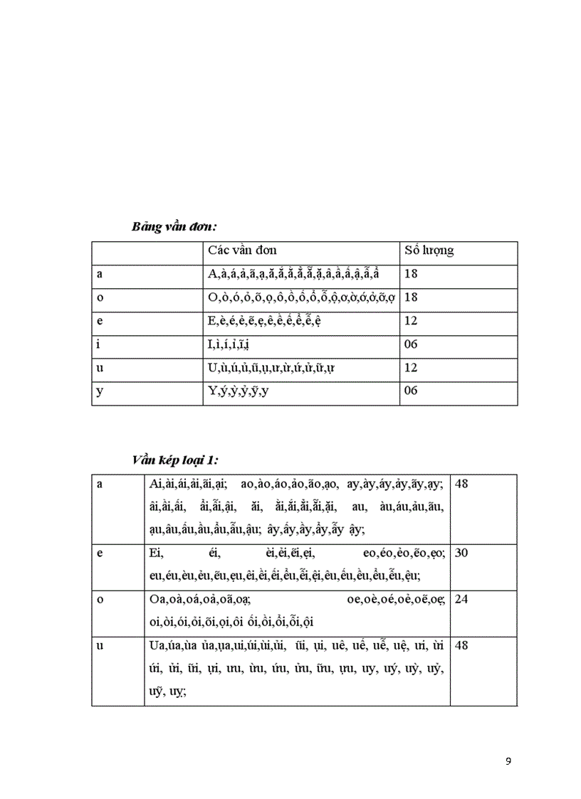 image for page Nghiên cứu mạng Neurral và xây dựng ứng dụng nhận dạng tiếng Việt