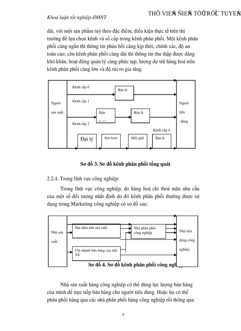 image for page Quản trị hệ thống kênh phân phối tại Công ty rượu Hà Nội