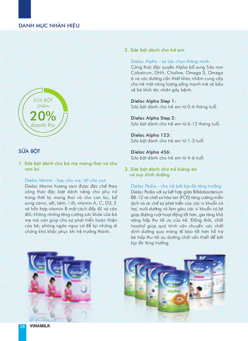 image for page Báo cáo tài chính của công ty Vinamilk năm 2009