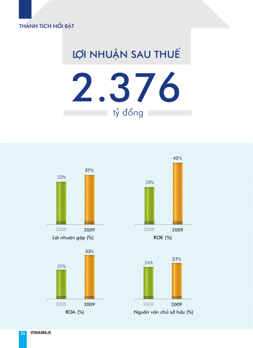 image for page Báo cáo tài chính của công ty Vinamilk năm 2009