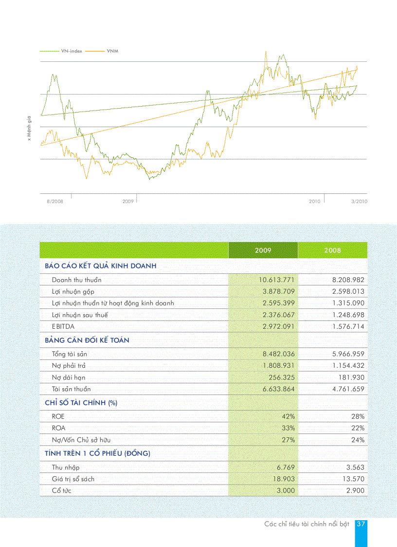 image for page Báo cáo tài chính của công ty Vinamilk năm 2009