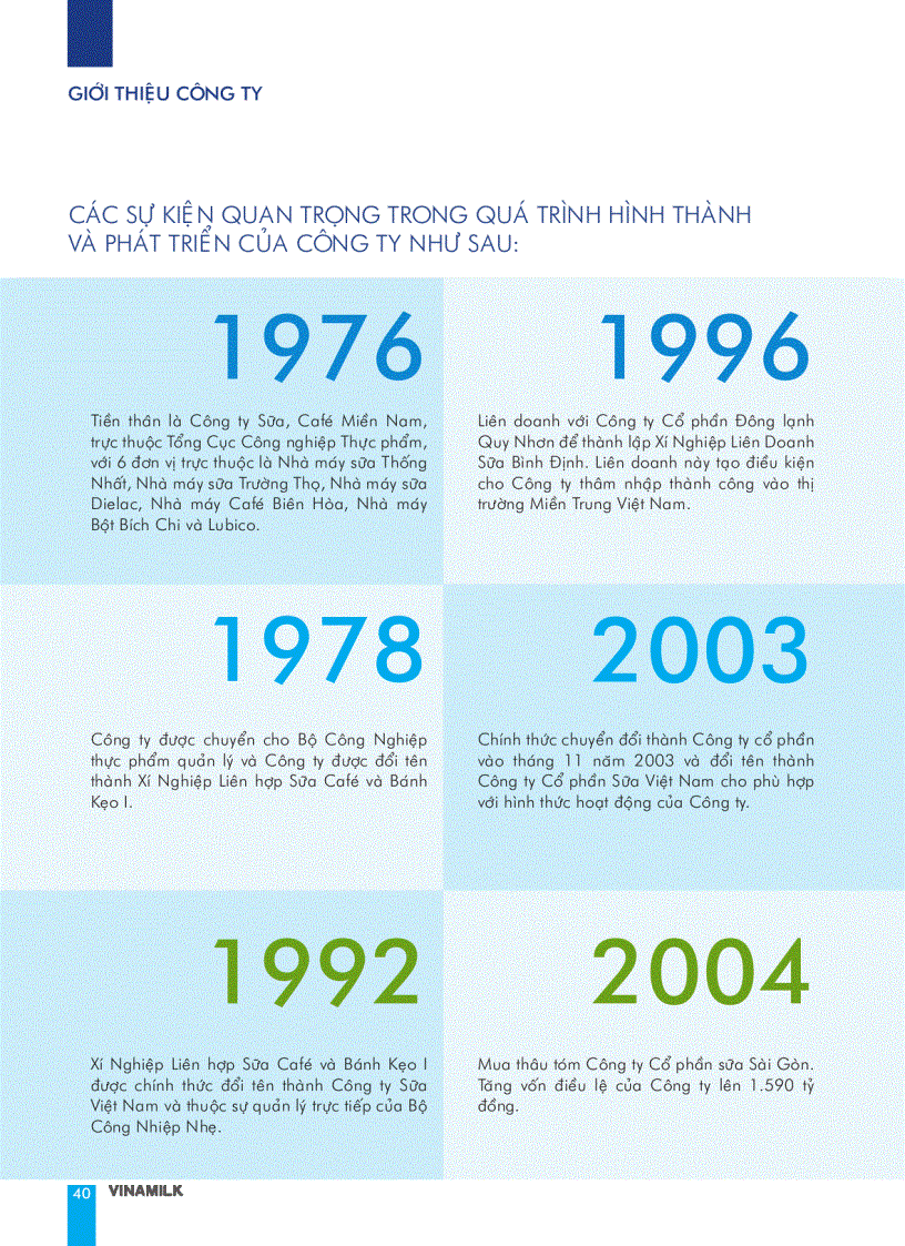 image for page Báo cáo tài chính của công ty Vinamilk năm 2009