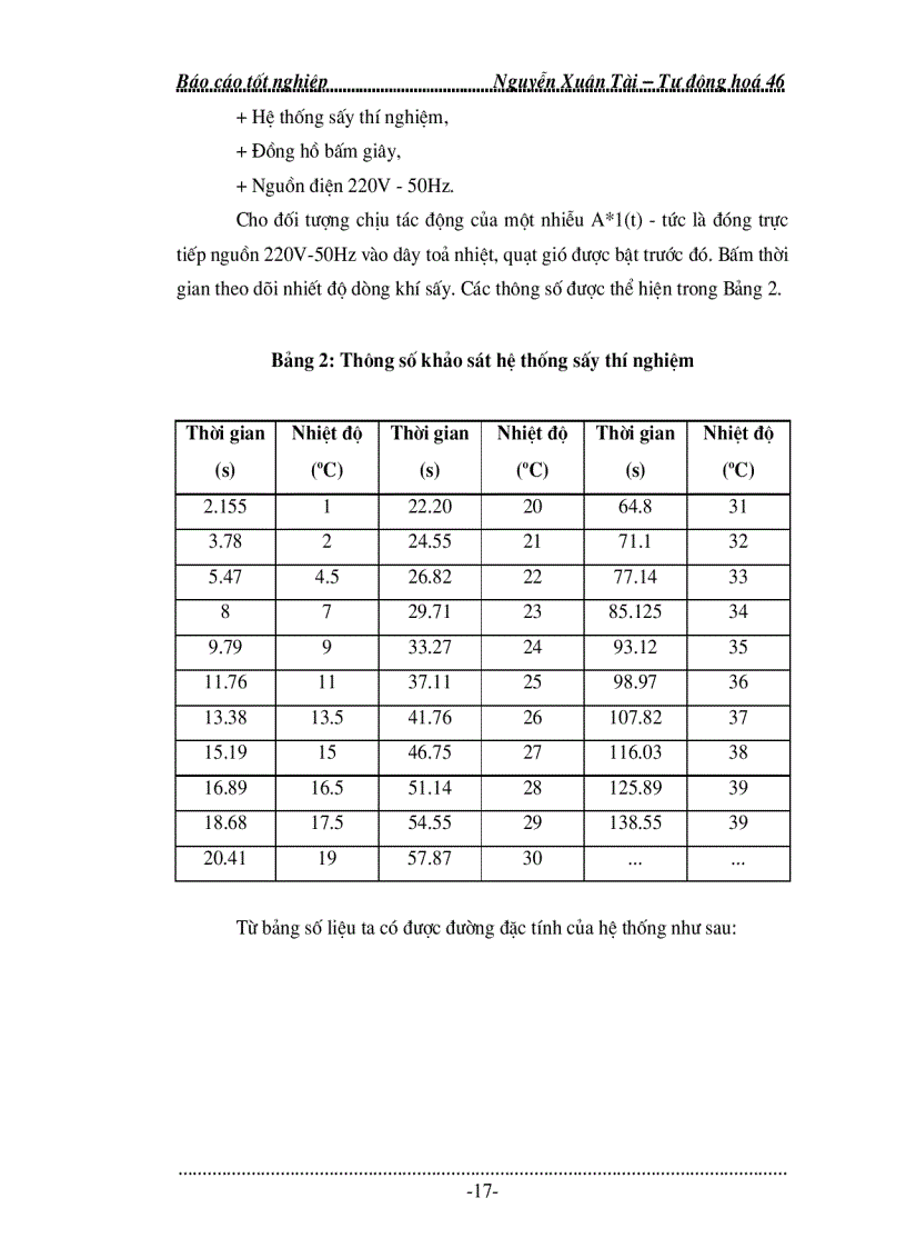 image for page Ứng dụng vi điều khiển để điều khiển nhiệt độ khí sấy nông sản dạng hạt