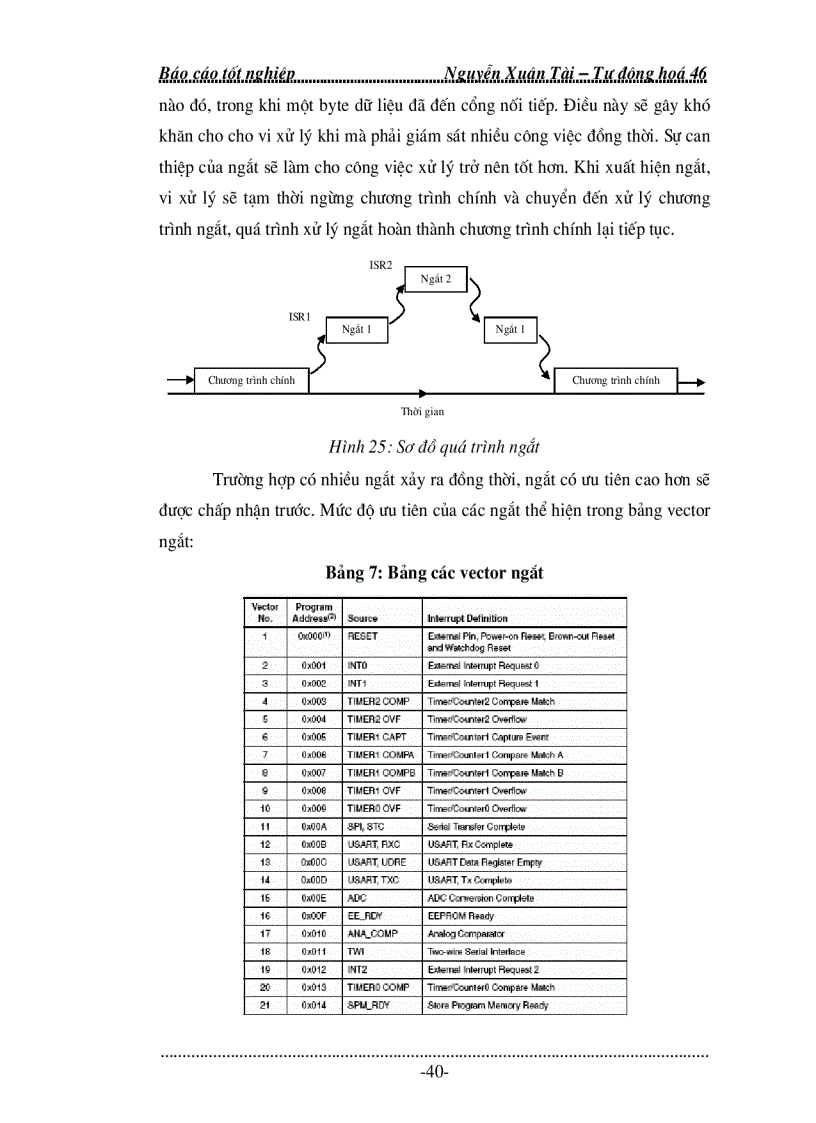 image for page Ứng dụng vi điều khiển để điều khiển nhiệt độ khí sấy nông sản dạng hạt