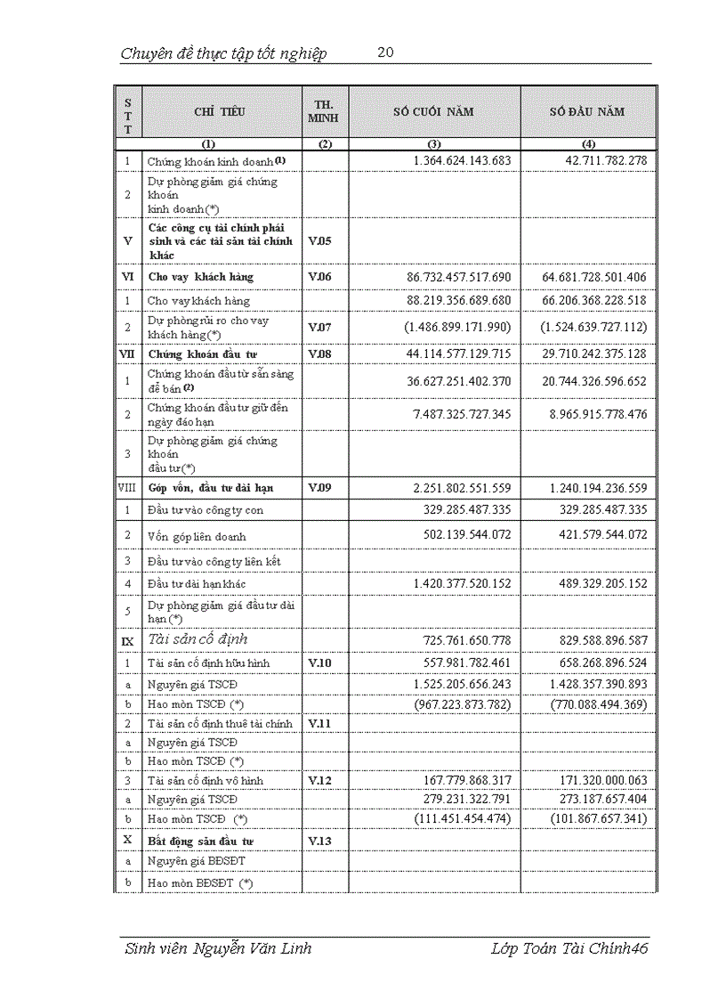 image for page Phân tích báo cáo tài chính Ngân hàng Ngoại thương Việt Nam