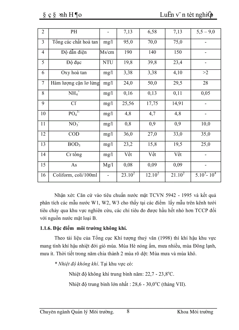 image for page Những vấn đề chủ yếu đánh giá tác động môi trường và một số kiến nghị về bảo vệ môi trường cho khu công nghiệp Tiên Sơn
