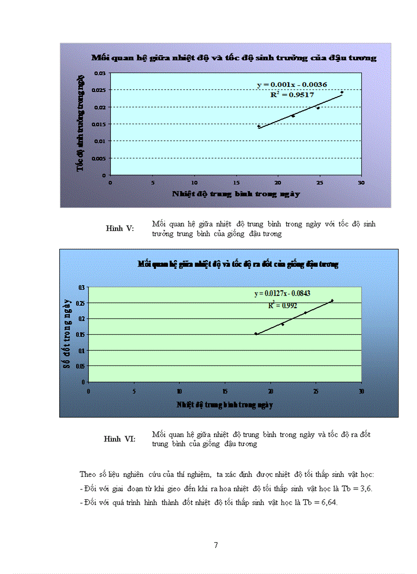 image for page Ảnh hưởng của nhiệt độ đến sự sinh trưởng và sự phát dục của đậu tương