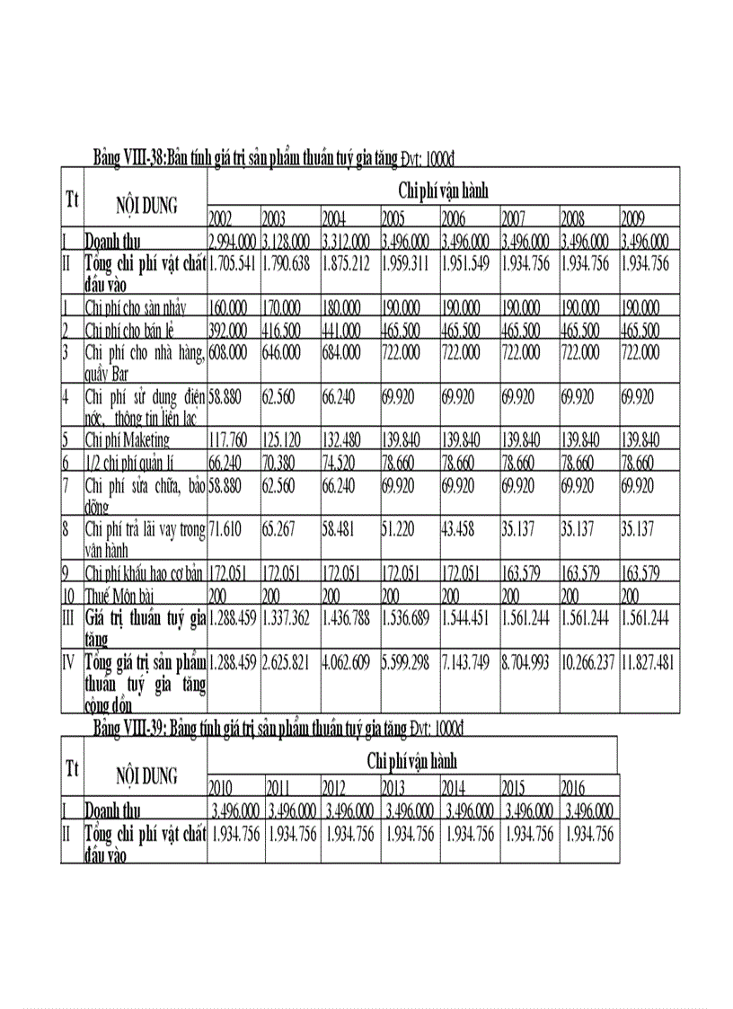 image for page Lập dự án đầu tư