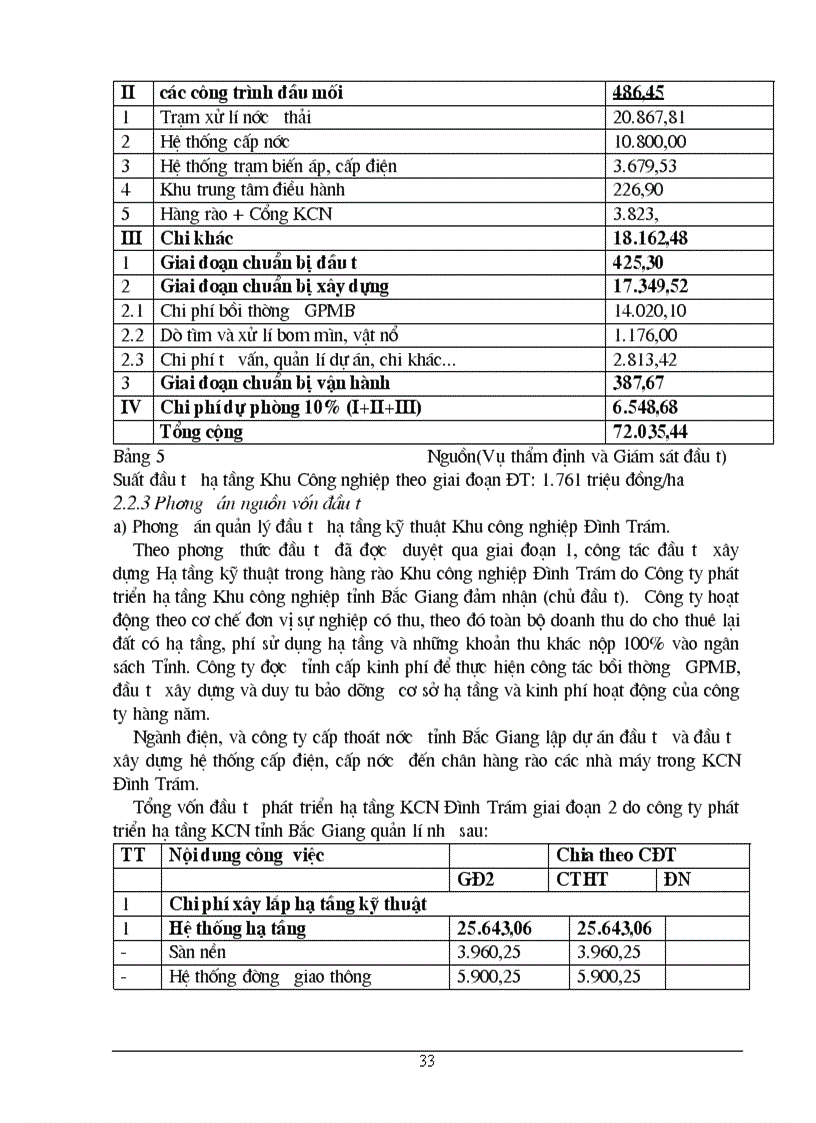 image for page Thực trạng và Một số giải pháp nhằm hoàn thiện công tác thẩm định dự án đầu tư sử dụng vốn ngân sách Nhà nước tại Vụ Thẩm định và Giám sát đầu tư Bộ Kế hoạch và Đầu tư