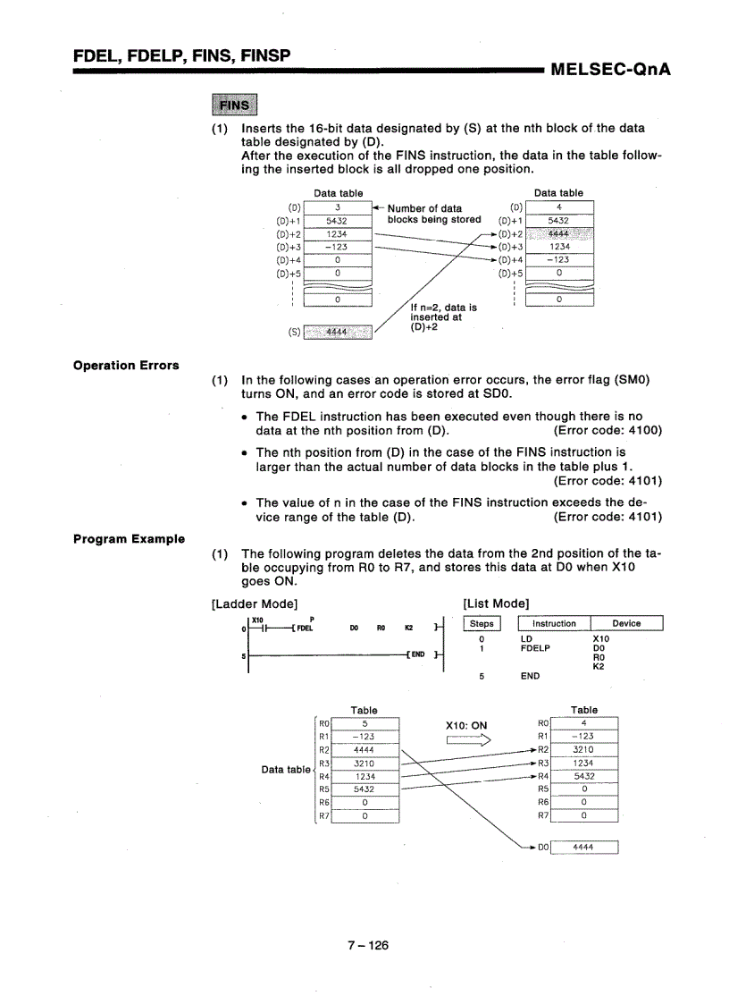 Misubishi Guide cho các module họ QnACPU