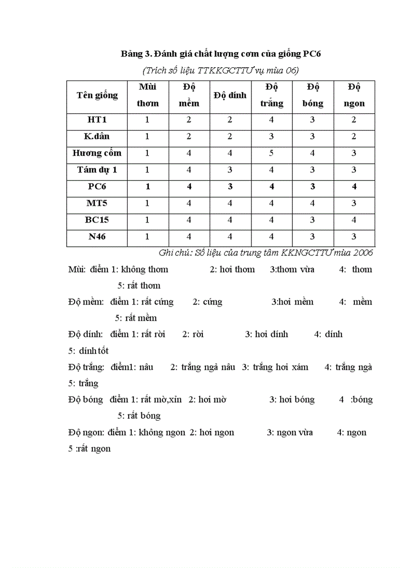 image for page Tìm hiểu hệ thống chọn tạo và sản xuất hạt giống lúa thuần