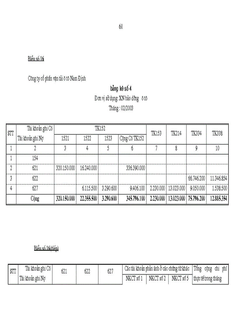 image for page Hoàn thiện công tác kế toán tập hợp chi phí sửa chữa và tính giá thành dịch vụ sửa chữa ở công ty cổ phần vận tải ô tô Nam Định