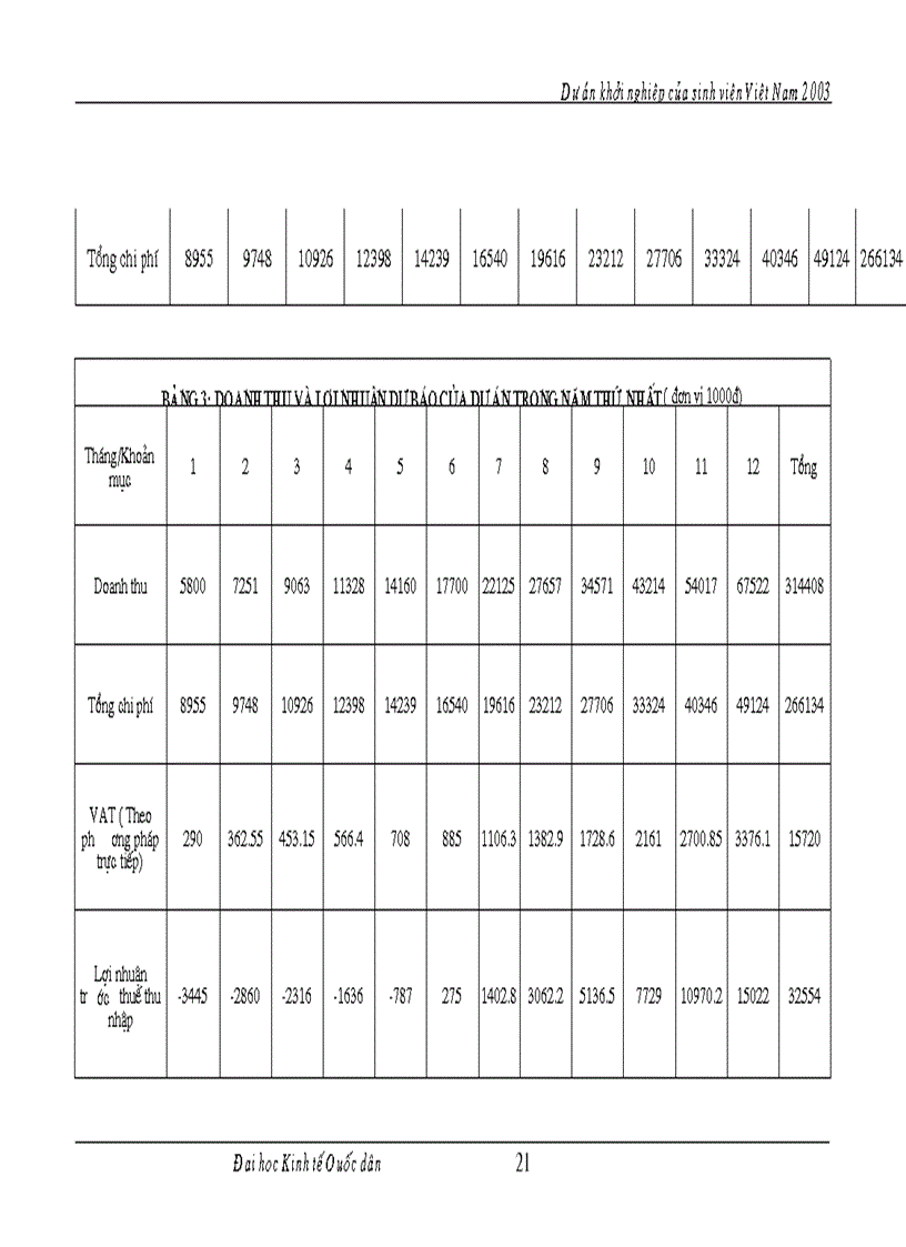 image for page Dự án kinh doanh rau sạch