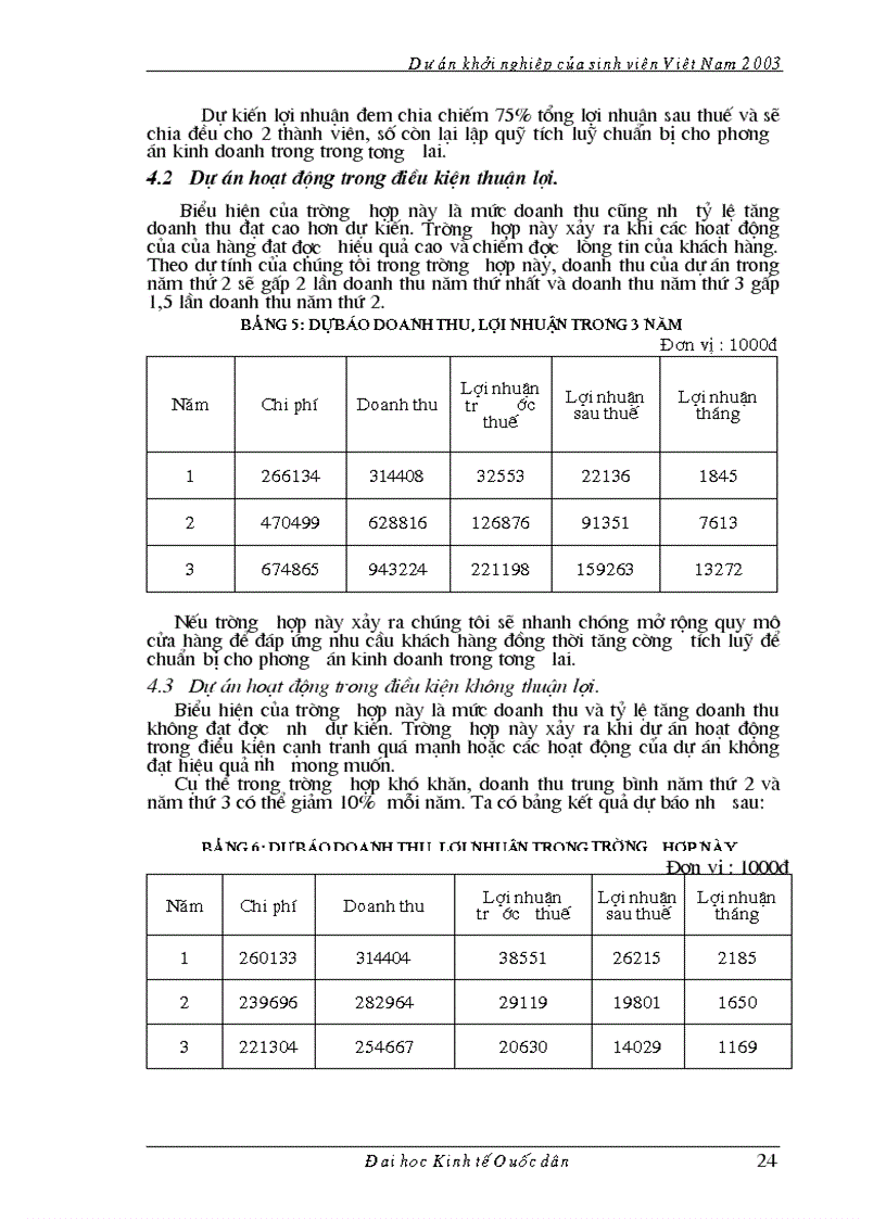 image for page Dự án kinh doanh rau sạch