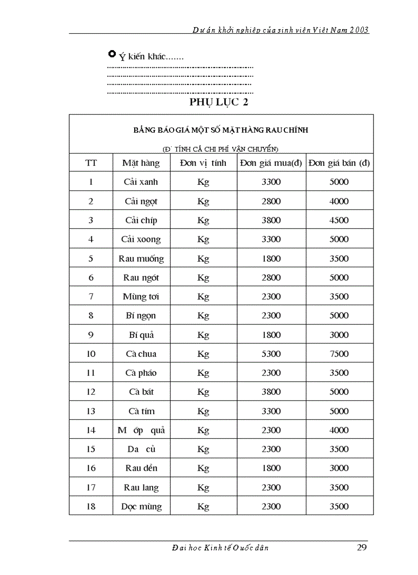 image for page Dự án kinh doanh rau sạch