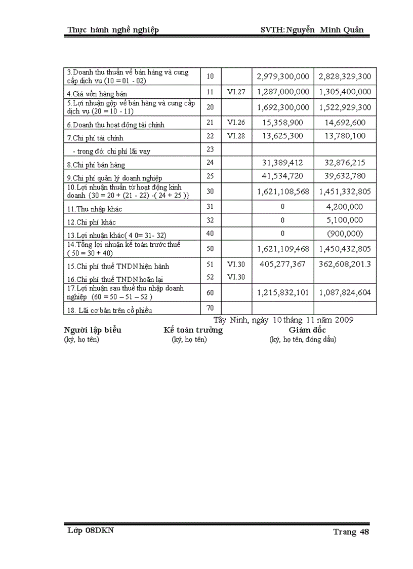 image for page Thực tập Kế toán tiêu thụ