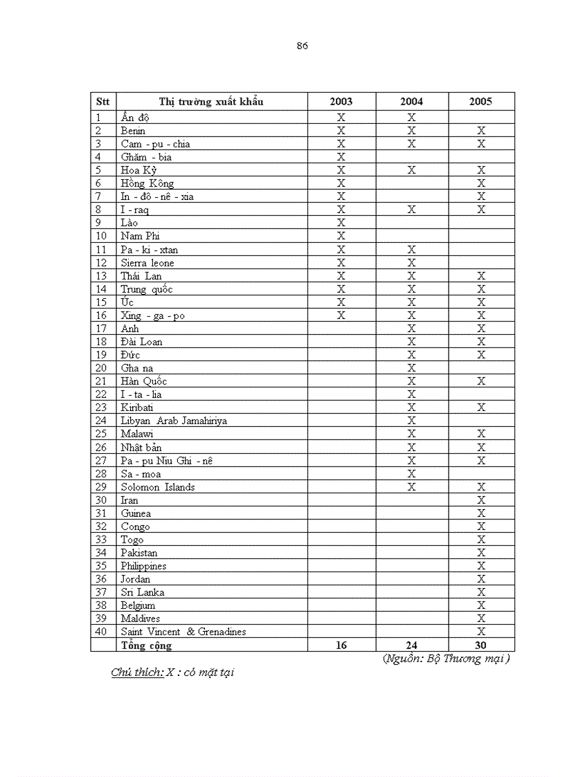 image for page Những giải pháp mở rộng thị trường tiêu thụ sản phẩm của Công ty cổ phần sữa Việt Nam Vinamilk