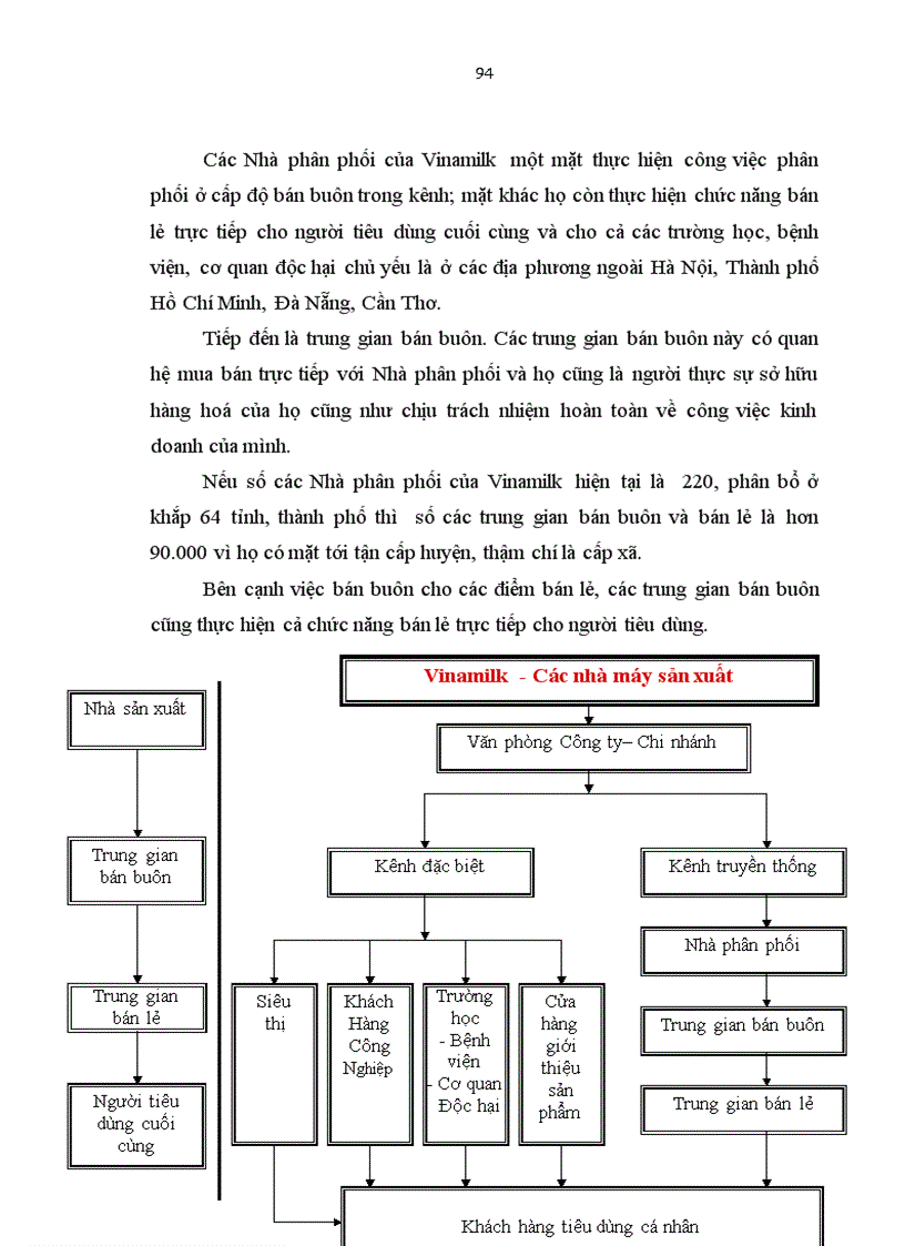 image for page Những giải pháp mở rộng thị trường tiêu thụ sản phẩm của Công ty cổ phần sữa Việt Nam Vinamilk