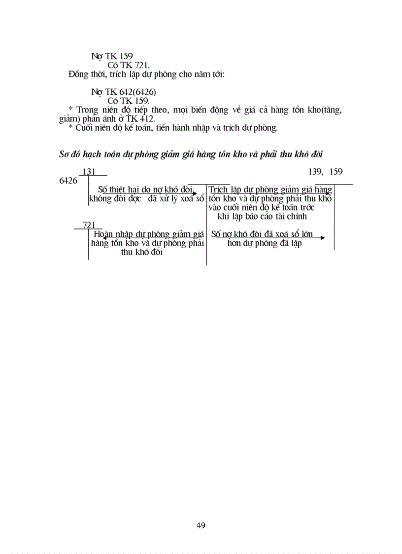 image for page Kế toán tổng hợp